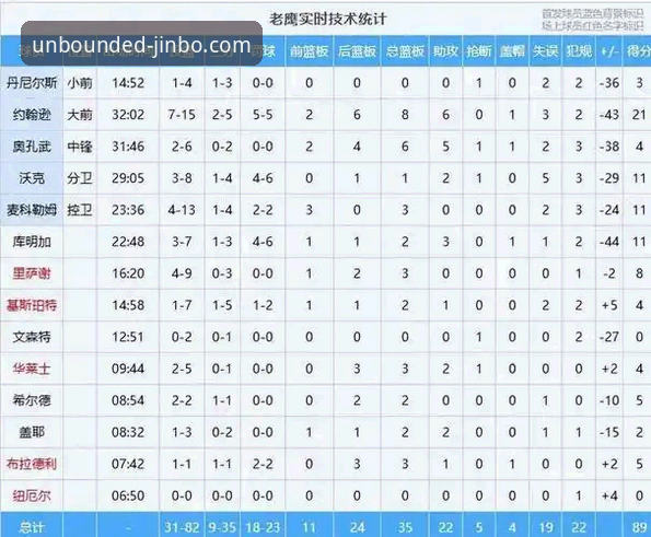 尼克斯队史季后赛得分纪录vs老鹰崩盘:金博娱乐平台推荐哪个好?