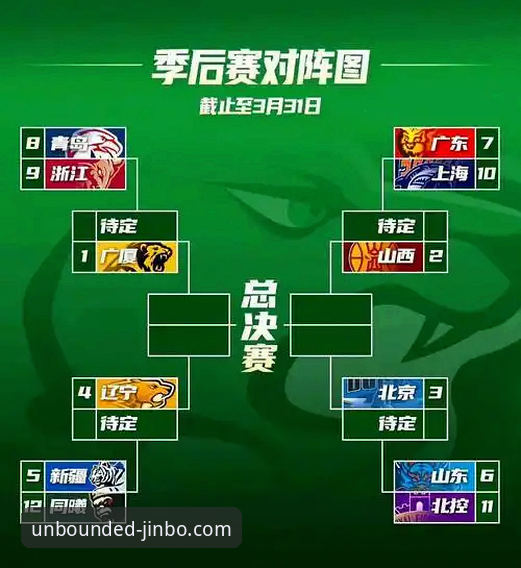 CBA季后赛抢七大战复盘教学:从山西2-0横扫青岛看金博体育官网观赛技巧